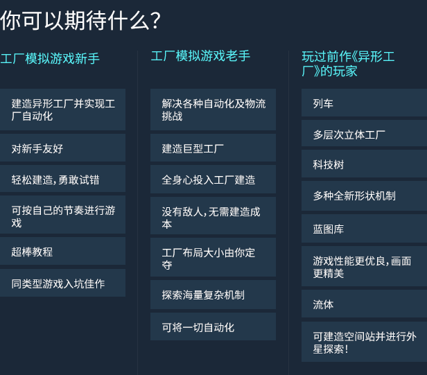异形工厂2/shapez 2